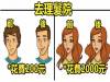6個讓你深刻明白「男女到底不同在哪裡」的超爆笑照比圖! 2 身邊的男生朋友看完都大力點頭!