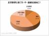 近六成民眾 不贊成男性擁有「紅粉知己」