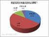 近八成五民眾認為 當兵「有必要」