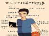 女孩心中真男人的形象~~你符合了幾項?