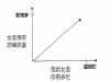 男人內心深處原來都藏有這種習性!圖表分析各種男性行為,看完以後我跪了!