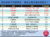 想拍美照不用換男友!情侶必備手機拍照配件!