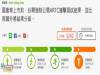台灣最完整的 NCAP 計分教學文 -- 用 LUXGEN S3 的碰撞測試數據,手把手教你做 CNCAP 評分