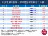 女友老婆不在家!一張表告訴你男生到底在幹嘛?