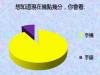 神一樣的統計 看完覺得自己挺正常的請舉手