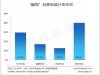 報告稱中國“腦殘玩家”1億人!男比女多3成!!!