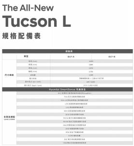 All-New Hyundai Tucson L 有備而來