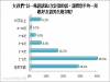 聊異性?女人口風較男人緊