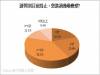 珍貴第一次!4成5民眾初戀最難忘