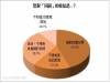 近四成五民眾認為 同居就如同是婚前的磨合期