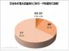 兩人之間的親密事