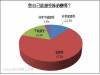 姐弟戀不稀奇 八成民眾皆能接受