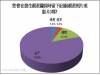 留下「愛的記錄」?近八成民眾從沒拍過性愛影片
