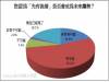 七成以上民眾認為 「先有後婚」將成為未來趨勢