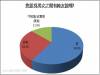 是的!別懷疑 男女之間真的有純友誼
