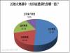 令人印象深刻的奧運