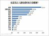 Pollster波仕特線上市調:從五官到全身國人票選最性感地帶