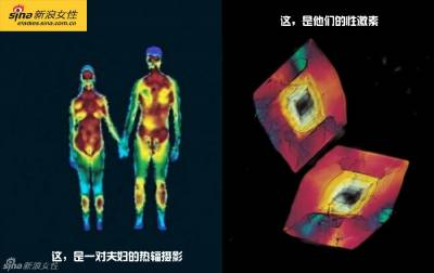 攝影師記錄從接吻到生子,造人做的那些事!我們就是這樣來的!太不可思議了!