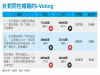 同性婚姻的i-Voting大勝?!同性戀得先當伴侶,結婚再等等.....│新新聞