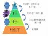 男人都愛追正妹?你錯得離譜!一張圖把男人心裡想什麼全部看光光!原來男生心裡最愛竟是這種「8分女孩」!